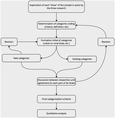 Exploring perceptions of extreme environments and extremophiles in Chilean schoolchildren: an ethnographic study